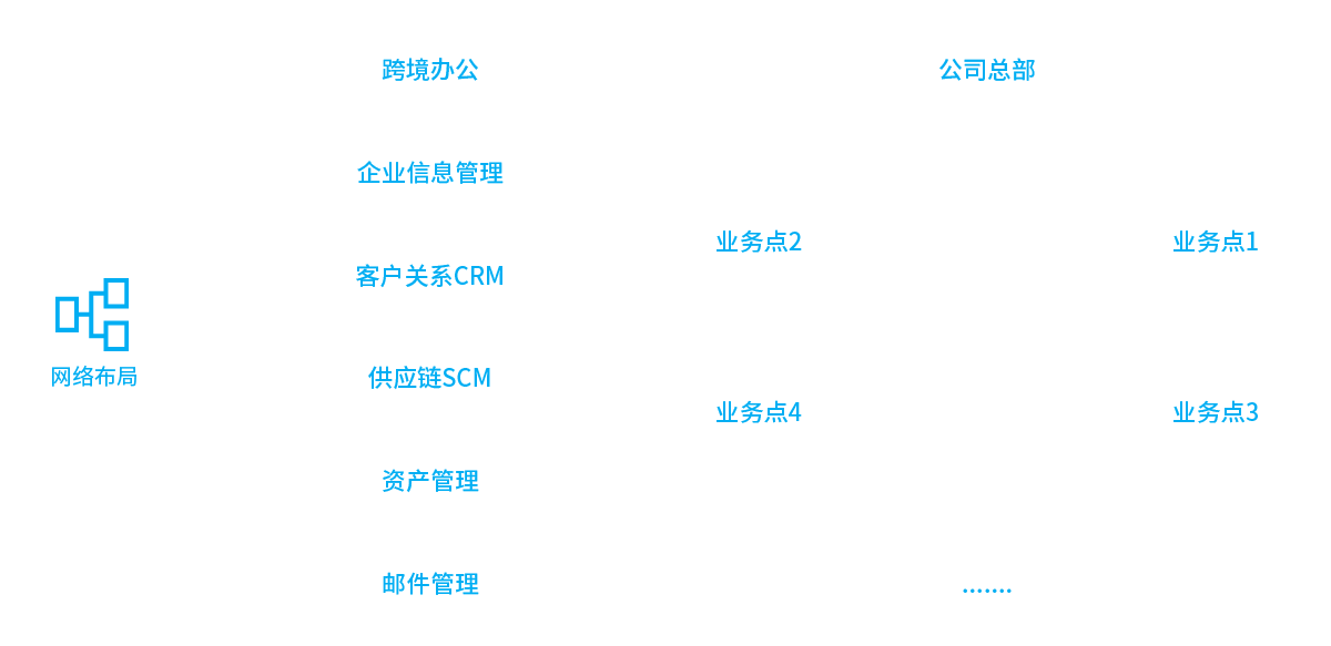 智能制造企業解決方案架構圖